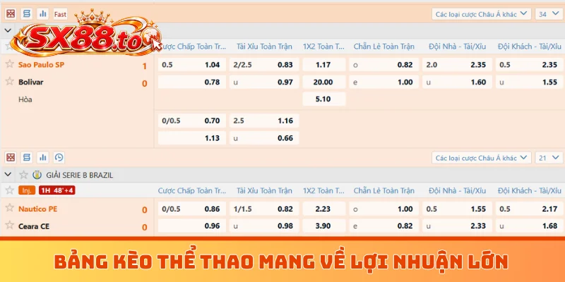Bảng kèo thể thao mang về lợi nhuận lớn