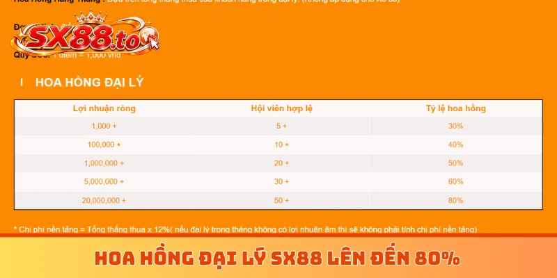 Hoa hồng đại lý SX88 lên đến 80%